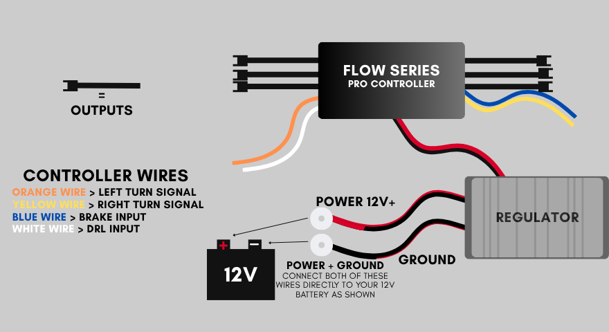 Flow Series Bluetooth Pro Controller Diagram